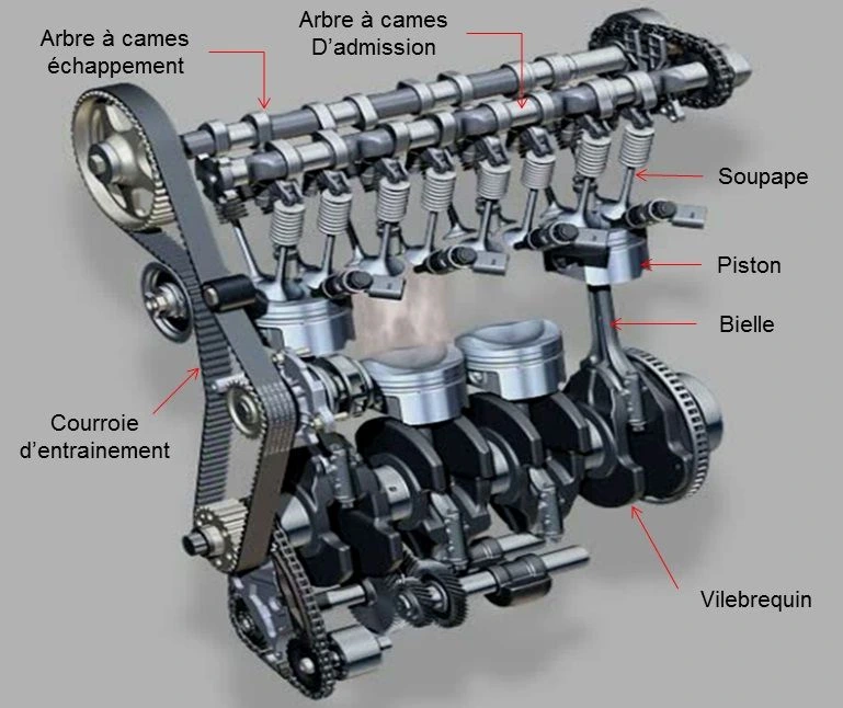 descriptif moteur